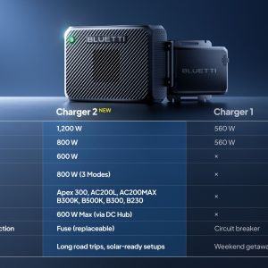 charger-2-vs-charger-1-pc-1767714659070-69a0.jpg