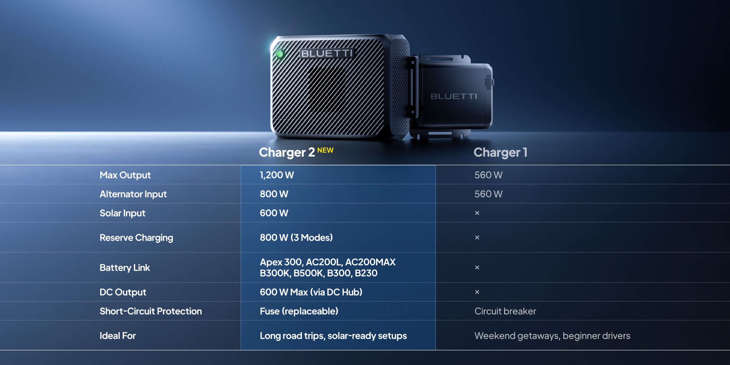 charger-2-vs-charger-1-pc-1767714659070-69a0.jpg
